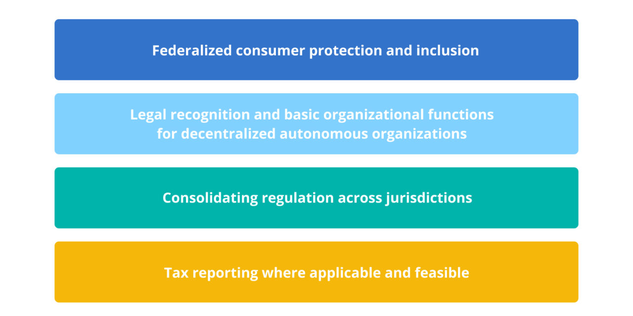 Israel’s regulator teases comprehensive crypto framework at ICC