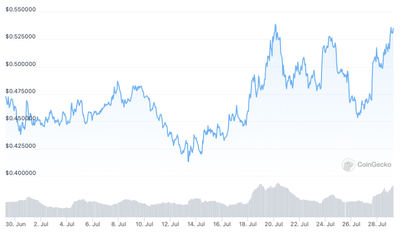 Cardano Vasil hard fork hit with another delay for several weeks