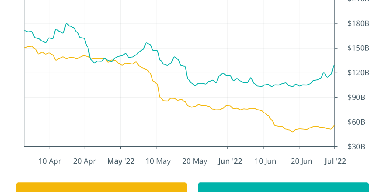 Finance Redefined: UK government explores DeFi with a focus on staking and lending