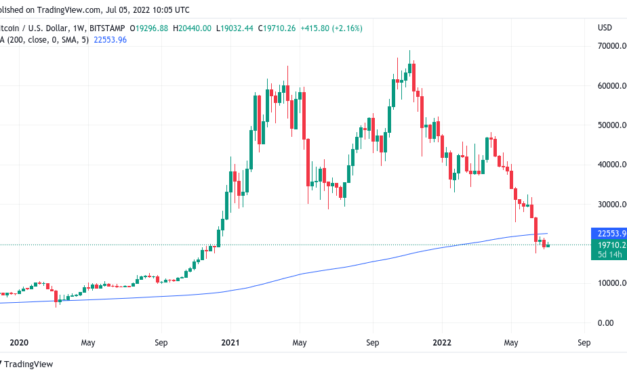 ARK Invest 'neutral to positive' on Bitcoin price as analysts await capitulation