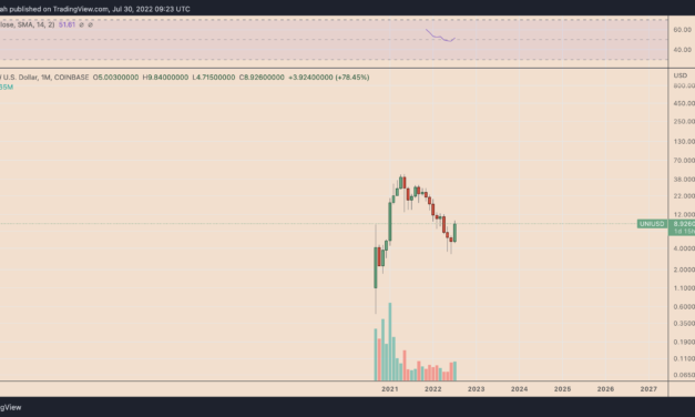 Uniswap's 80% gains in July are in danger with UNI price painting a classic bearish pattern