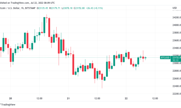 Bitcoin traders eye levels to hold as ‘decision time’ looms for BTC price
