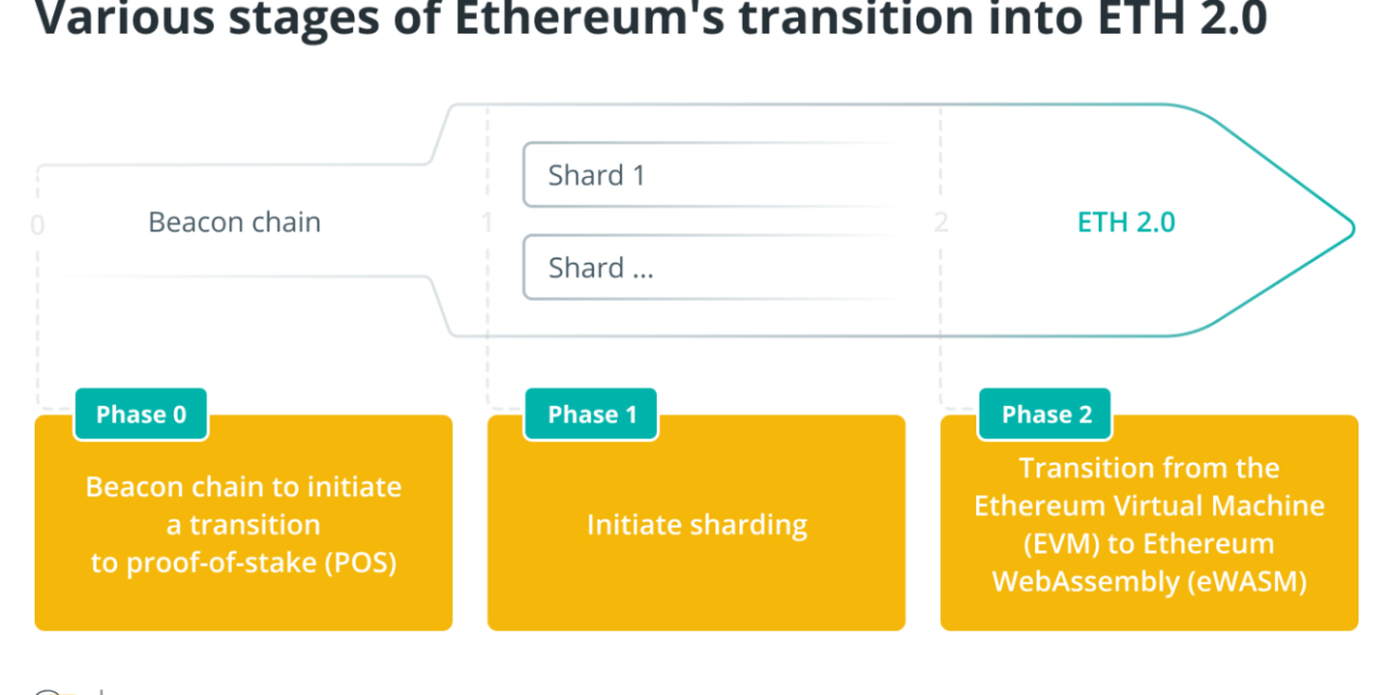 Ethereum Merge: How will the PoS transition impact the ETH ecosystem?