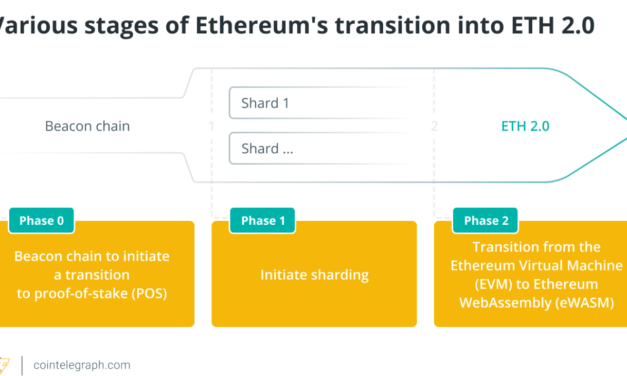 Ethereum Merge: How will the PoS transition impact the ETH ecosystem?