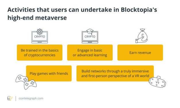 What is Bloktopia (BLOK) and how does it work?