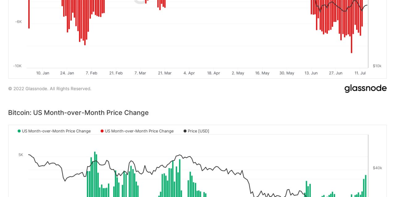 Two Bitcoin price prediction polls, same outcome: $10K BTC is coming
