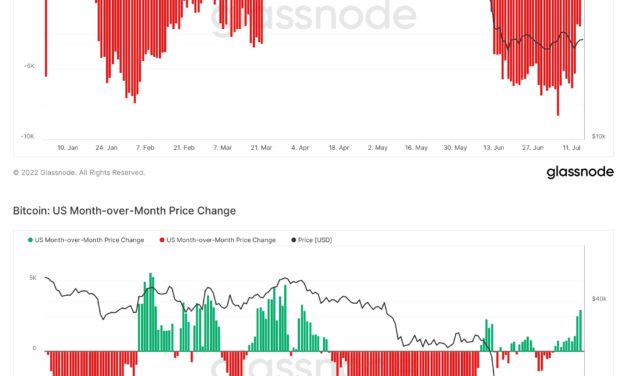 Two Bitcoin price prediction polls, same outcome: $10K BTC is coming