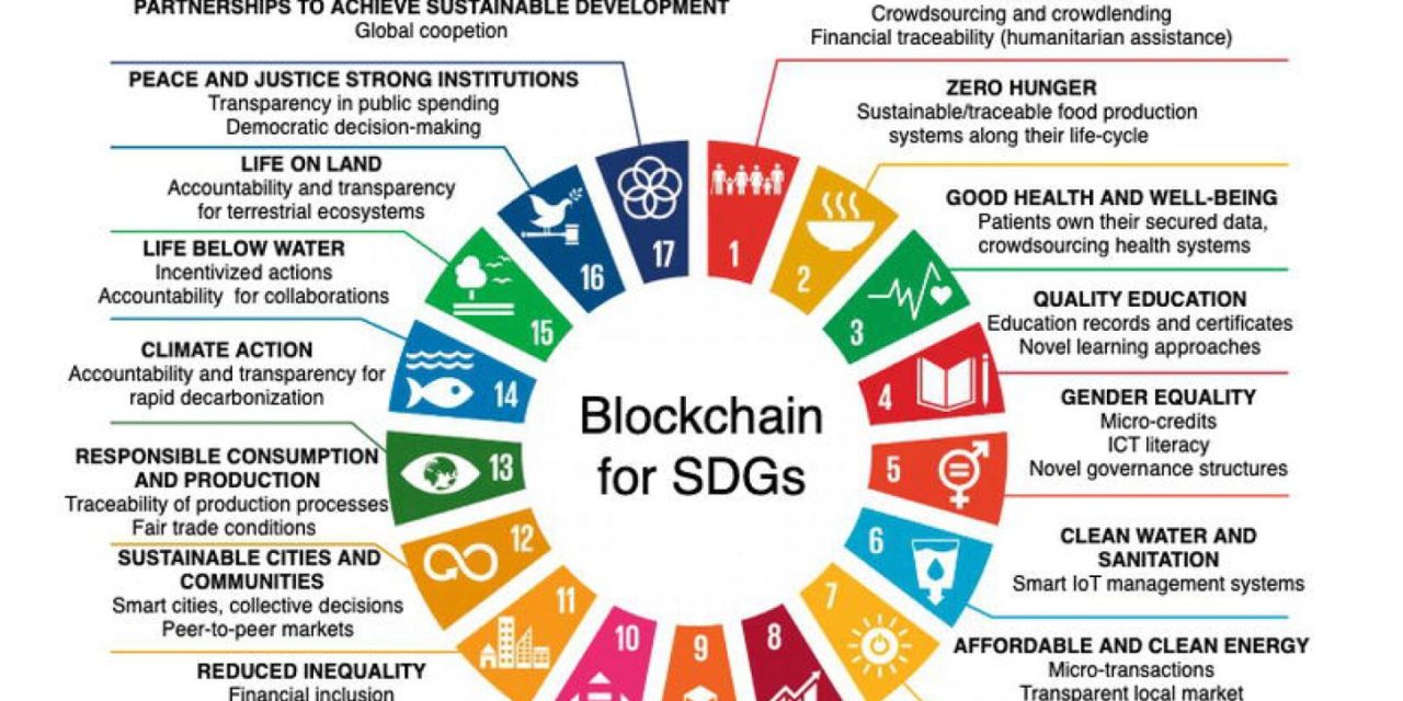 How blockchain technology is used to save the environment