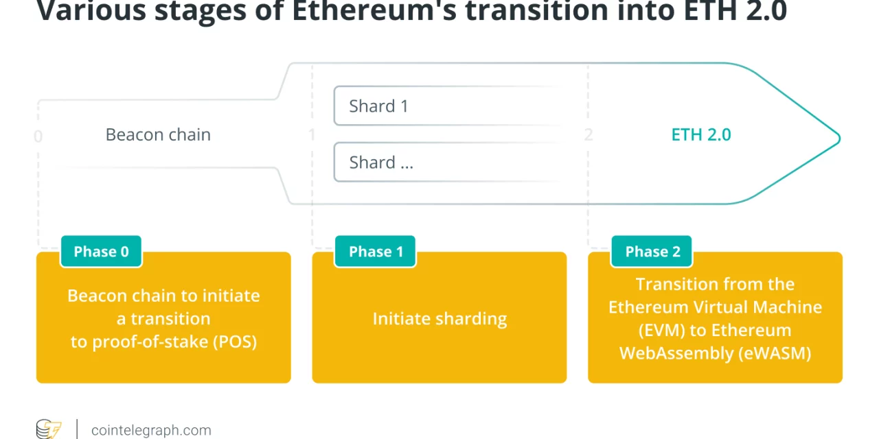 Ethereum devs confirm the perpetual date for The Merge