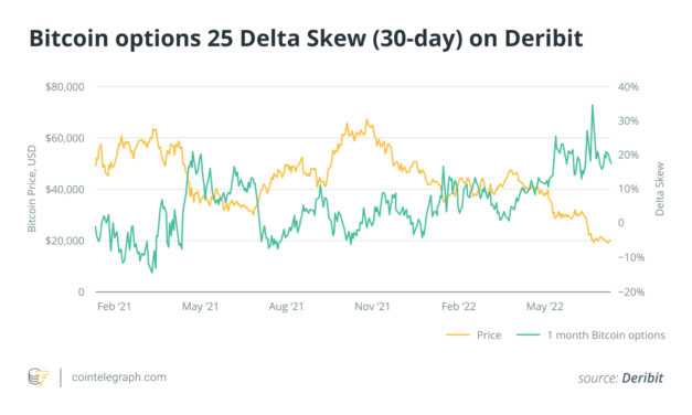 The battle between crypto bulls and bears shows hope for the future