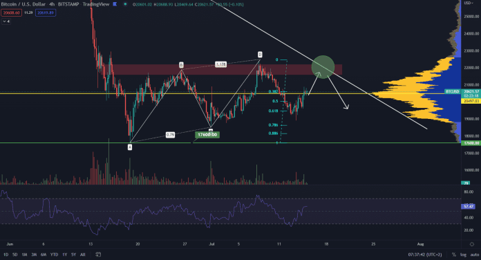 Bitcoin smeruje na 22 000 $