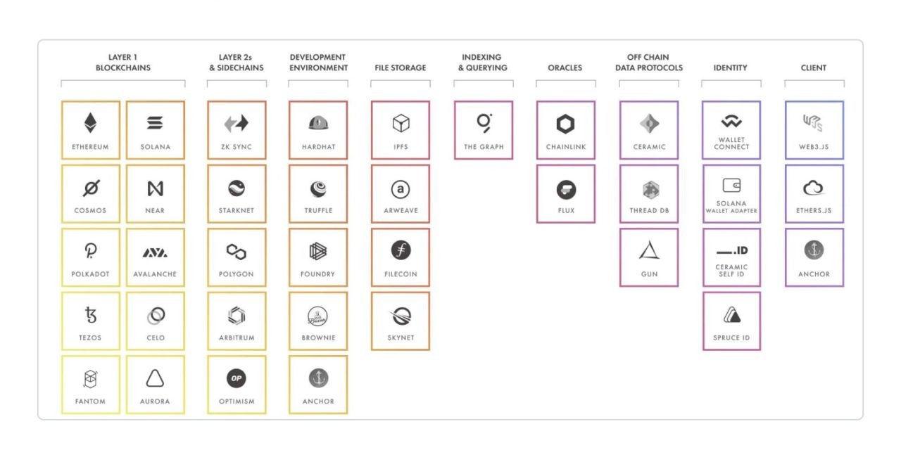 Web3 is the solution to Uber’s problem with hackers