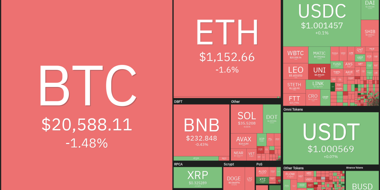 Price analysis 7/11: BTC, ETH, BNB, XRP, ADA, SOL, DOGE, DOT,  SHIB, AVAX