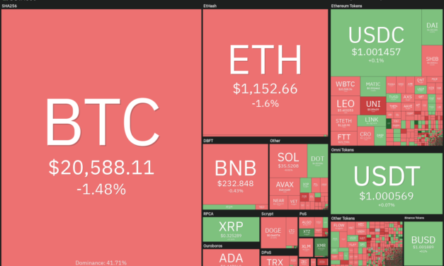 Price analysis 7/11: BTC, ETH, BNB, XRP, ADA, SOL, DOGE, DOT,  SHIB, AVAX