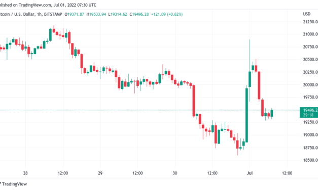Bitcoin price: June close barely beats 2017 high as Coinbase Premium flips positive