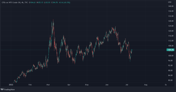 Cena ropy na burze tento týždeň klesla
