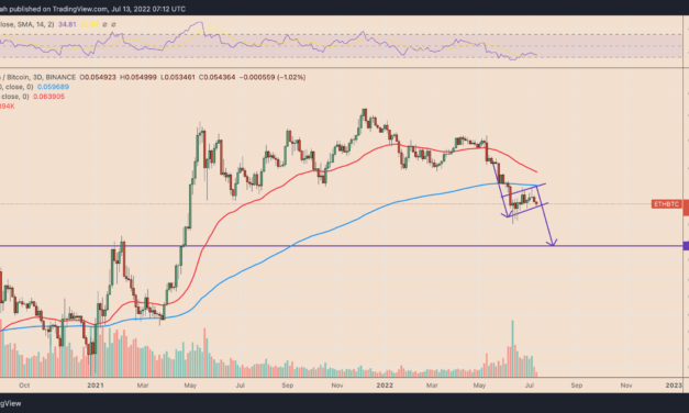 Ethereum price risks 'bear flag' breakdown, 20% drop against Bitcoin