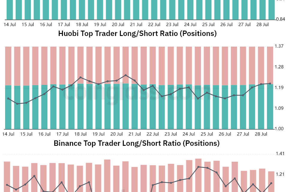 Bitcoin struggles to flip $24K to support, but data shows pro traders stacking sats