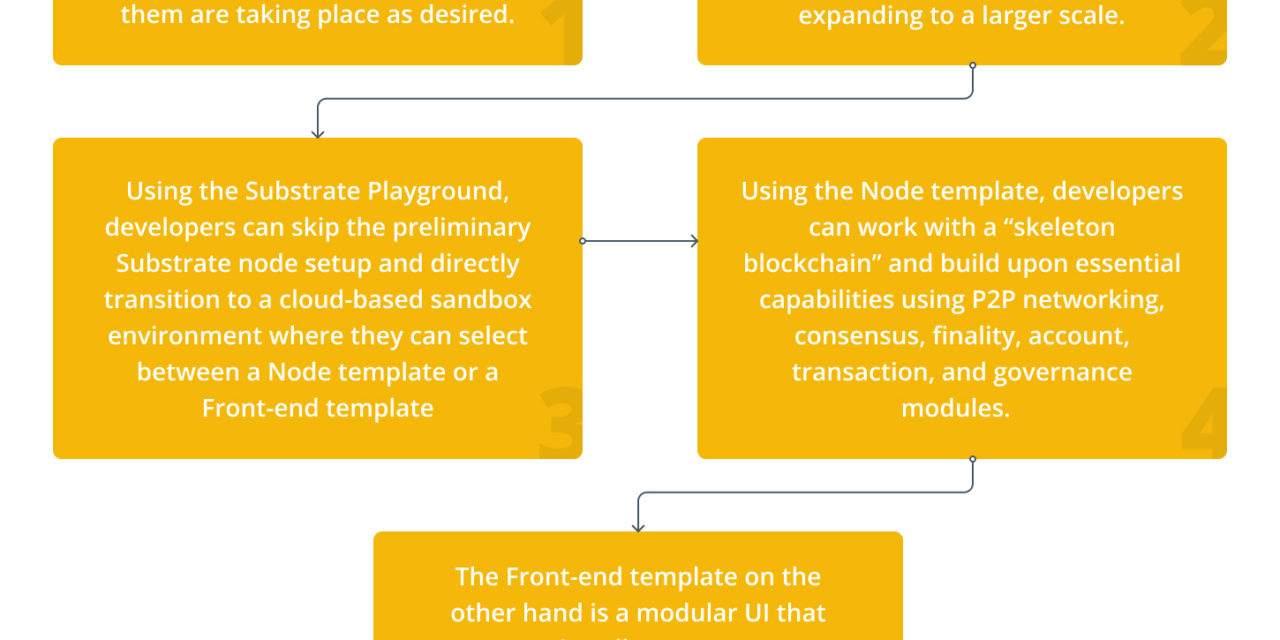 How to build your first blockchain on Substrate?