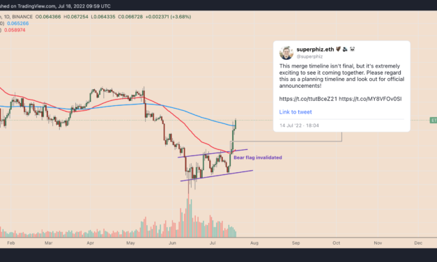 Ethereum price breaks out, hits 2-month high versus Bitcoin — is the rally sustainable?