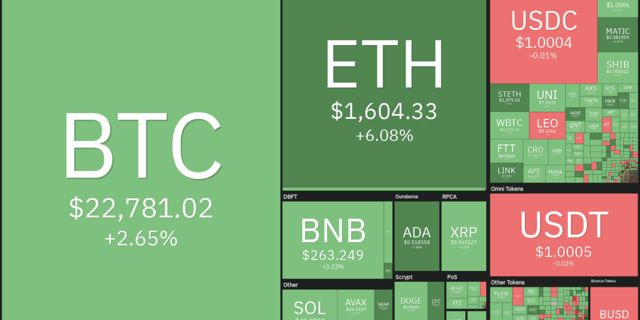 Top 5 cryptocurrencies to watch this week: BTC, ETH, BCH, AXS, EOS