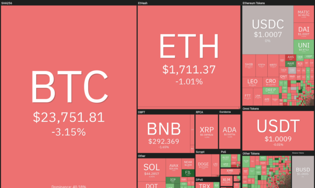 Top 5 cryptocurrencies to watch this week: BTC, BNB, UNI, FIL, THETA