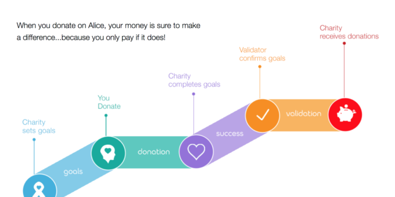 The new philanthropic frontier: How Web3 could democratize donations