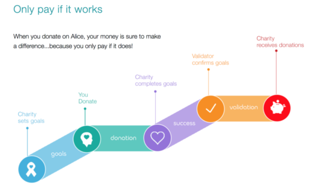 The new philanthropic frontier: How Web3 could democratize donations