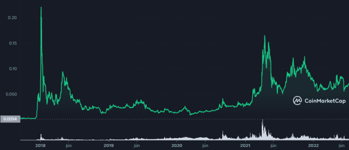 Tron ako uchovateľ hodnoty