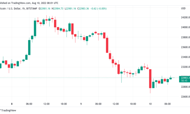 Bitcoin braces for US inflation data as CPI nerves halt BTC price gains