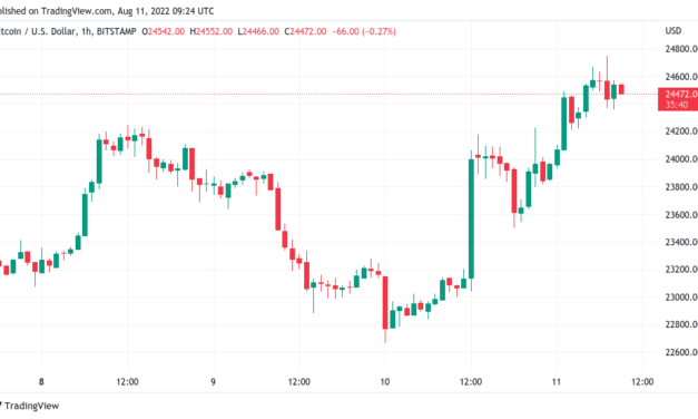 Bitcoin battles 2-month resistance amid ‘most hated’ stocks rally