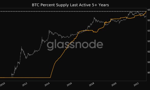 Bitcoin 'liveliness' lowest since 2021 amid new 5-year BTC hodl record