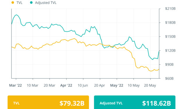 Finance Redefined: Solana and Nomad bridge fall prey to exploits losing millions
