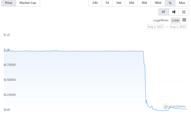 CoinShares reports $21.7M loss tied to Terra implosion