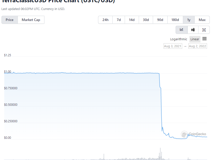 CoinShares reports $21.7M loss tied to Terra implosion