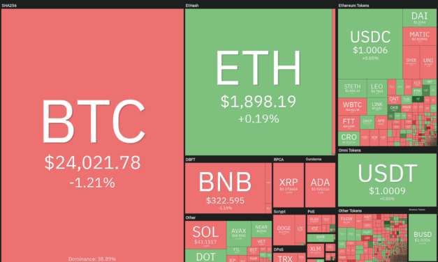 Price analysis 8/12: BTC, ETH, BNB, XRP, ADA, SOL, DOGE, DOT, MATIC, AVAX