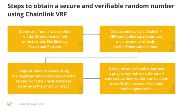 What is Chainlink VRF and how does it work?