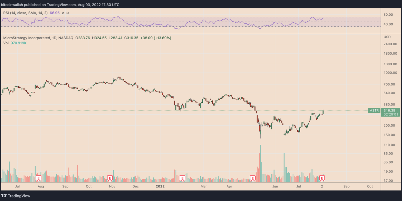 MicroStrategy stock MSTR hits 3-month high after CEO's exit