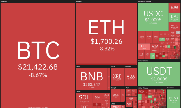 Price analysis 8/19: BTC, ETH, BNB, XRP, ADA, SOL, DOGE, DOT, SHIB, AVAX