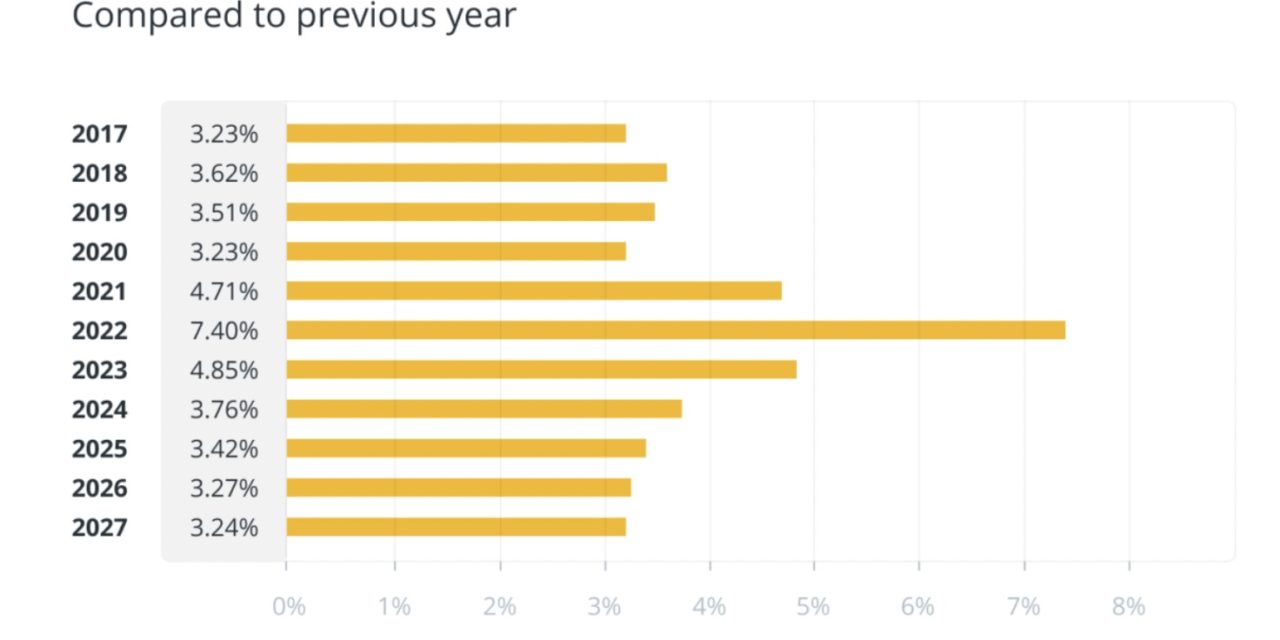 Crypto will become an inflation hedge — just not yet