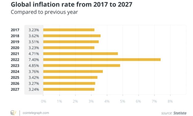 Crypto will become an inflation hedge — just not yet