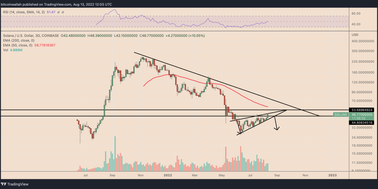 Ominous Solana technicals hint at SOL price crashing 35% by September