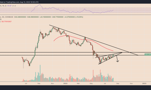 Ominous Solana technicals hint at SOL price crashing 35% by September