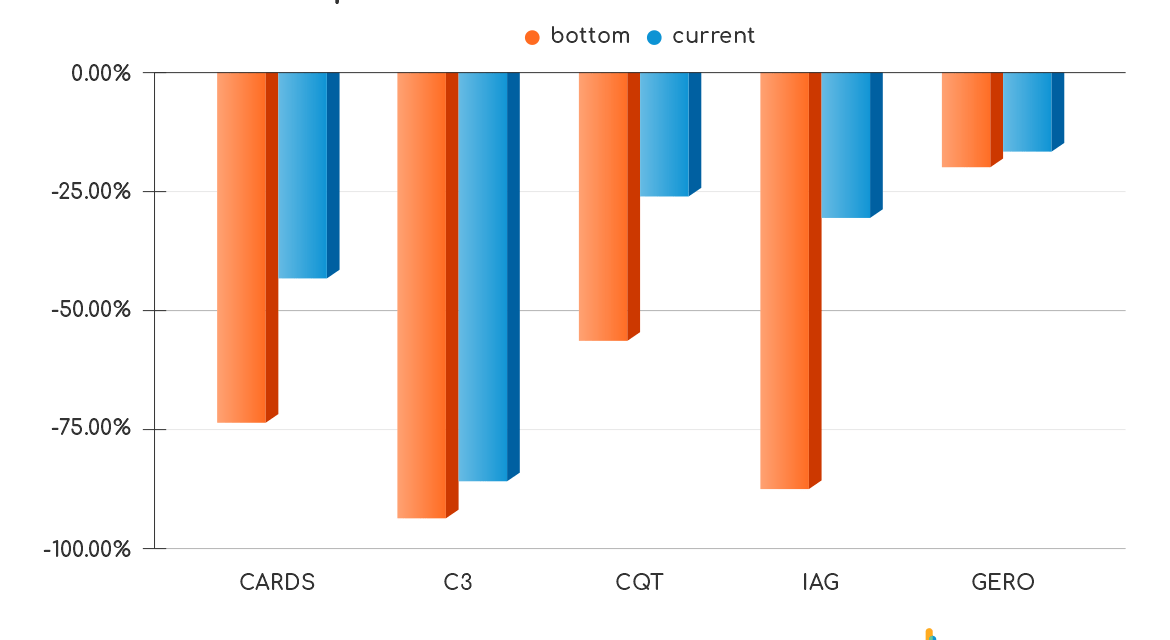 Nomad reportedly ignored security vulnerability that led to $190M exploit