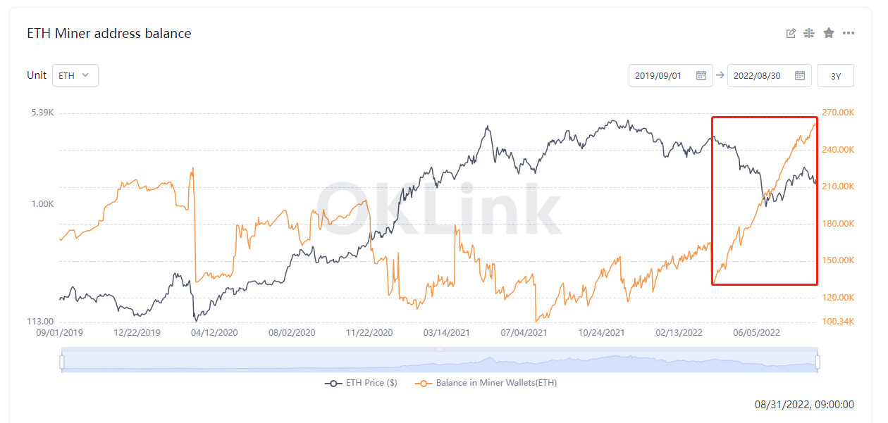Ethereum miner balance reaches four-year high weeks before the Merge
