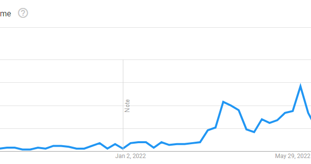 ETH may consolidate as Merge excitement wears off, says expert