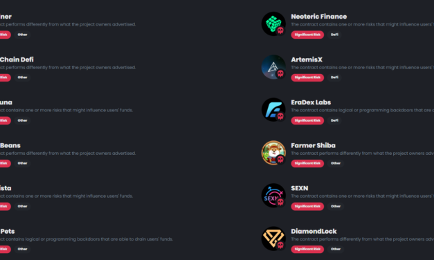 Pandas, cyborgs, dogs, koalas dominate BNB Chain Red Alarm flag list