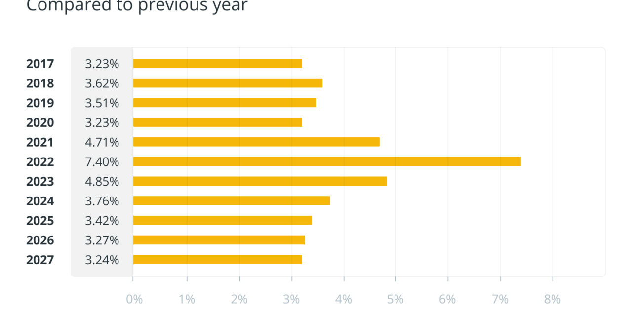 Worried about inflation's impact on your retirement savings? Invest in cryptocurrency