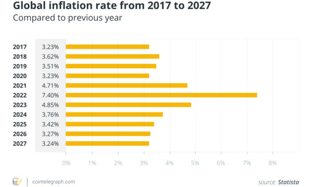 Worried about inflation's impact on your retirement savings? Invest in cryptocurrency