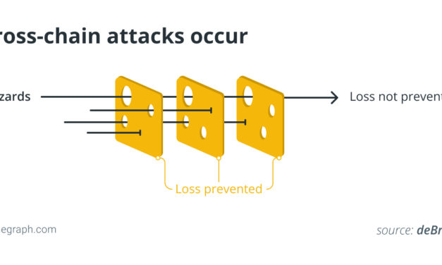 Cross-chains in the crosshairs: Hacks call for better defense mechanisms